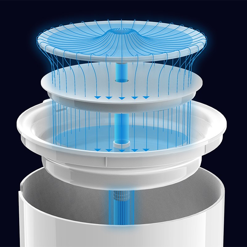 PETKIT Eversweet SOLO 2 Smart Water Fountain 2L